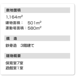 施設概要